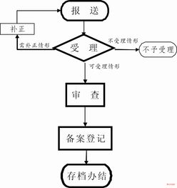 融资性担保公司变更事项初审适用变更条件的理解与说明