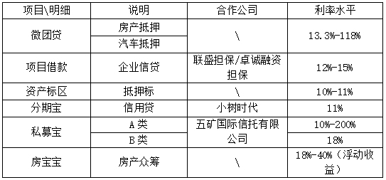 团贷网收购融金所有何阳谋 非融资性担保背后的战略意图