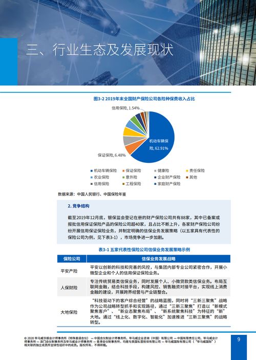 融资性信保业务与非融资性担保 行业生态审视、内外挑战与应对策略